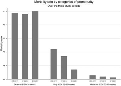 Born too soon in a resource-limited setting: A 10-year mixed methods review of a special care baby unit for refugees and migrants on the Myanmar-Thailand border